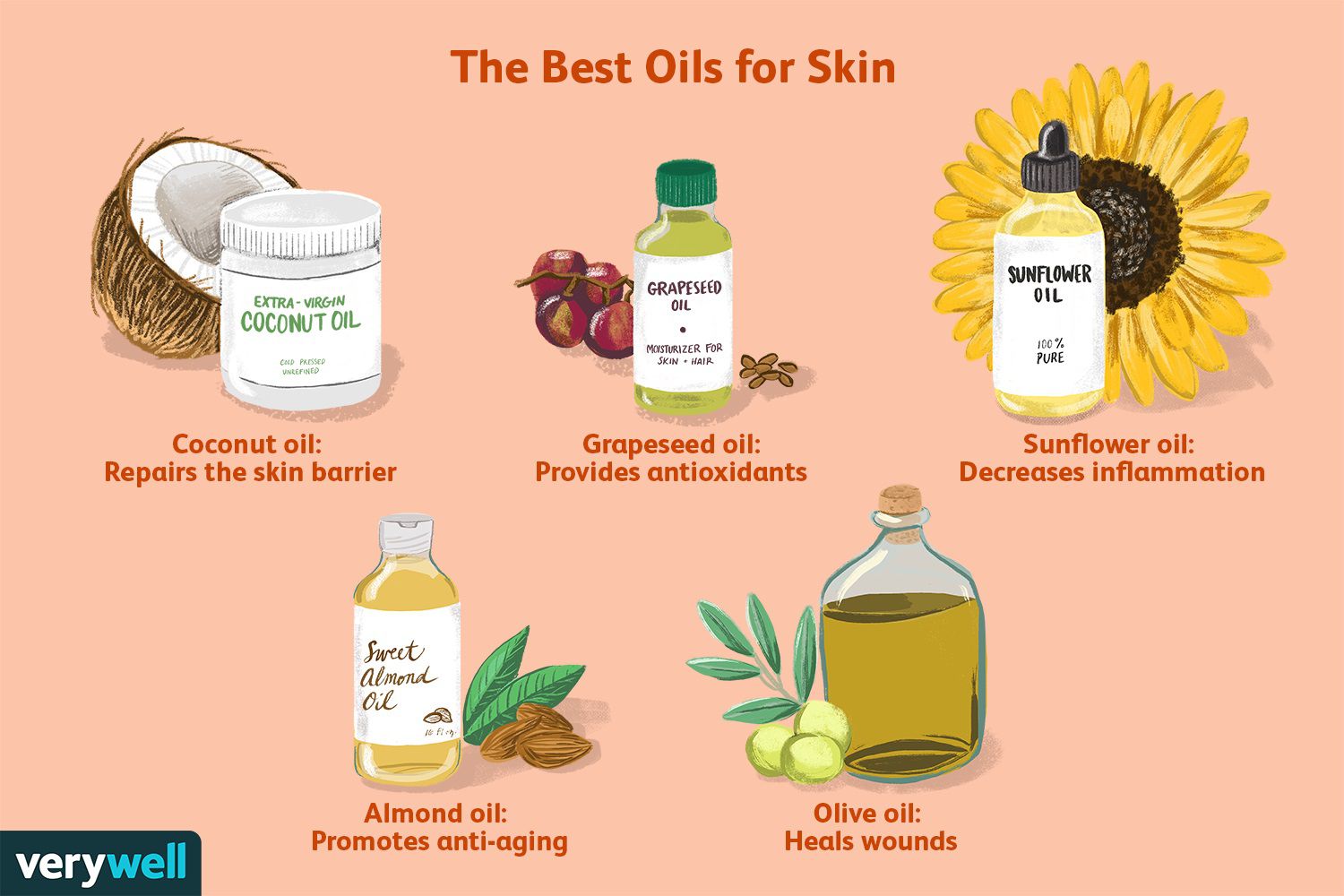 Oils In Skin Care: The Good, The Bad, And The Essential